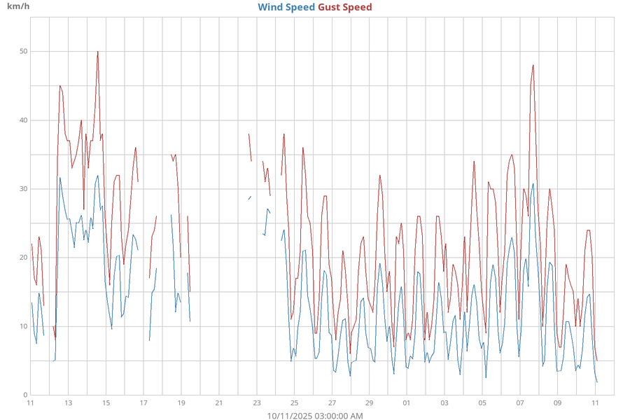 monthwind