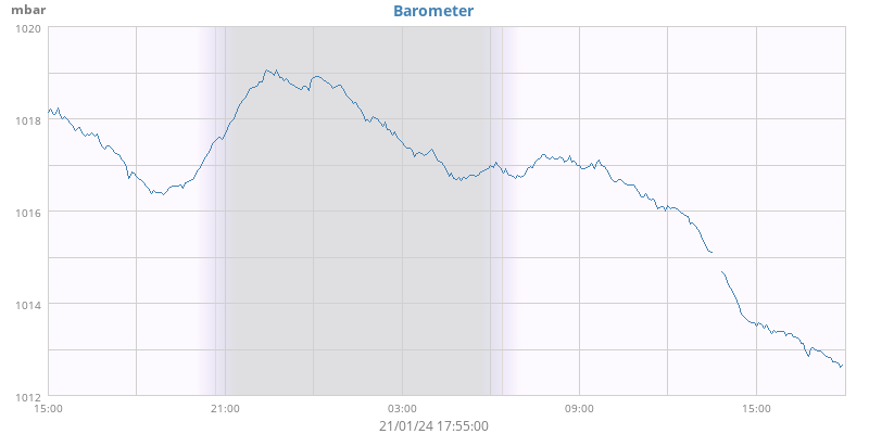 Barometer