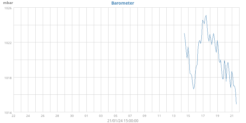 Barometer