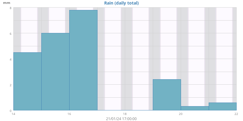 Rain