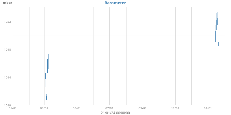 Barometer
